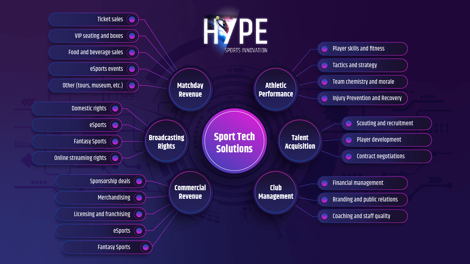 HYPE Partner Solutions