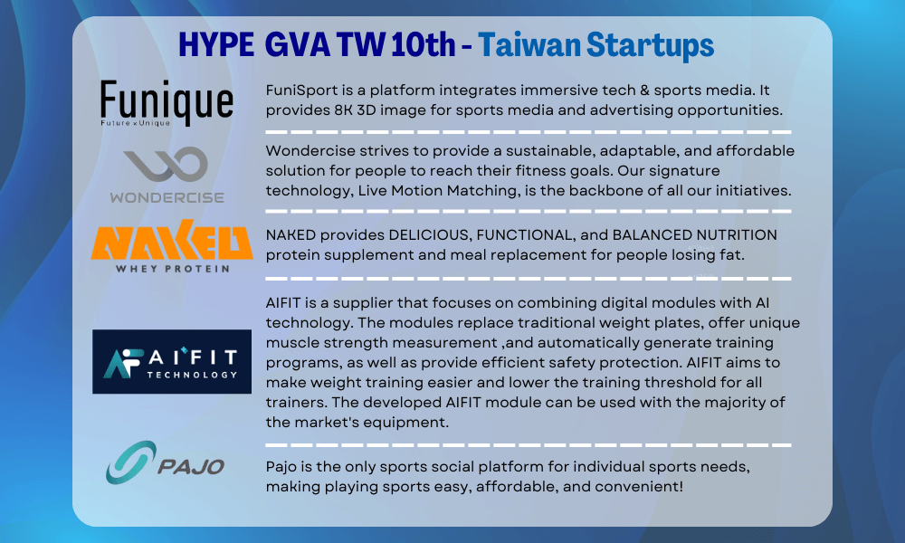 HYPE GVA Taiwan Startups