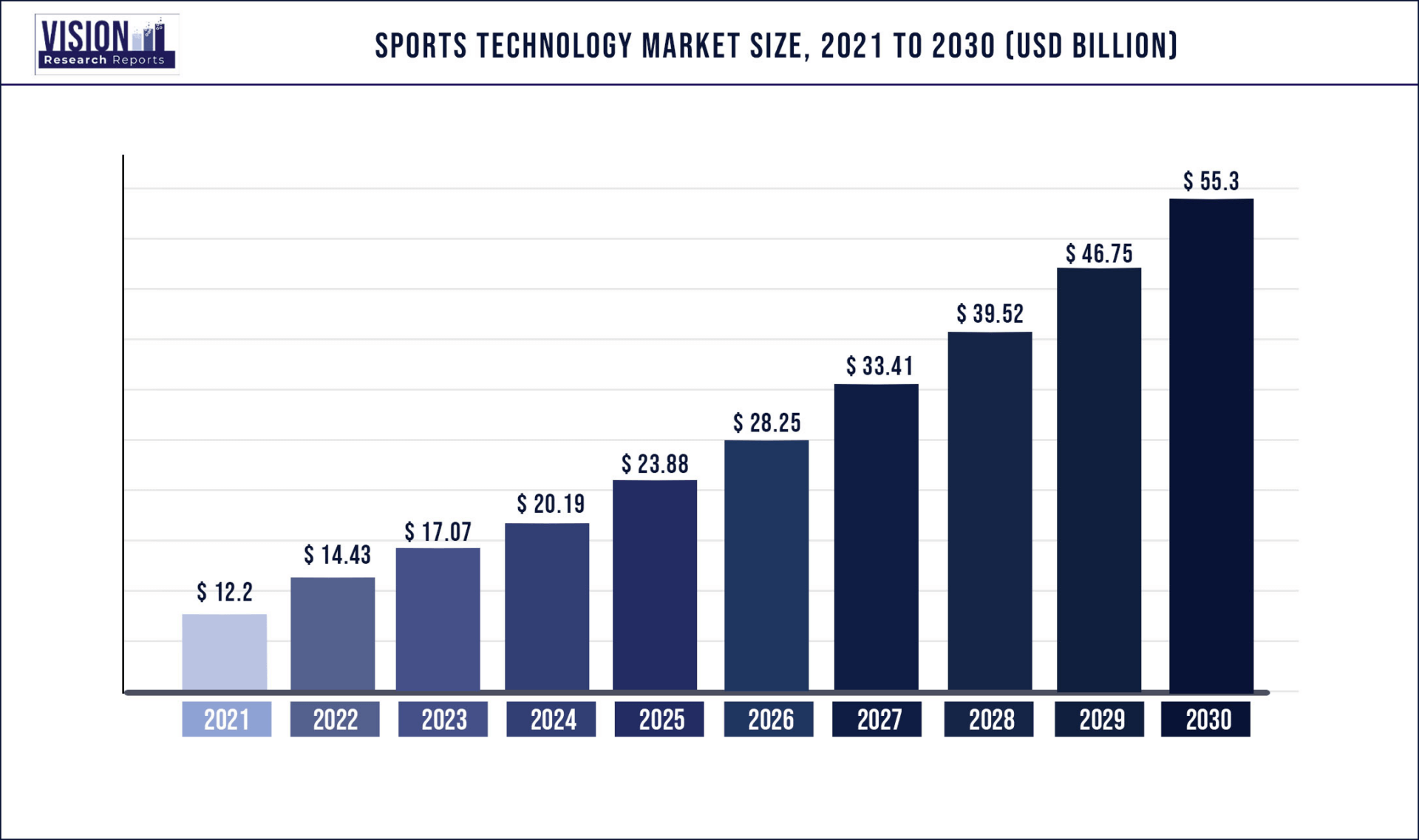 Exponential Growth Potential - SPORTS TECH MARKET