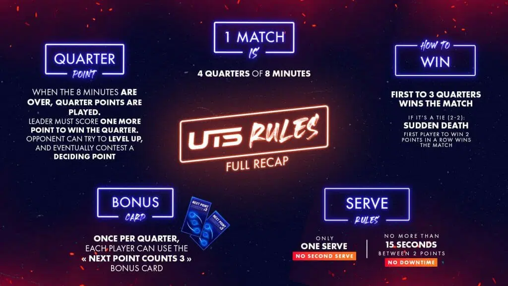 Comparison of Traditional Tennis Rules vs. UTS Rules